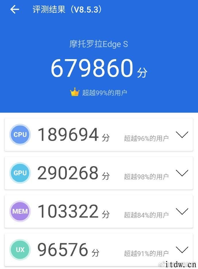 摩托罗拉 Edge S 搭载骁龙 870 试验室跑分发布：接近 68 万