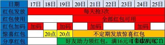 1.22 红包攻略：京东红包加码，天猫 0 点非常秒杀