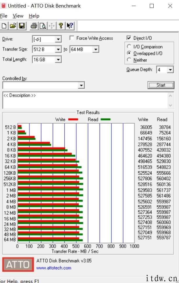 三星 870 EVO 4TB 固态硬盘官方检测：持续读写 560MB/s