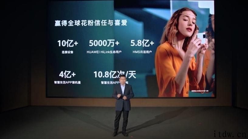 余承东：华为公司 HiLink 生态用户达 5000 万， 连接设备超 10 亿