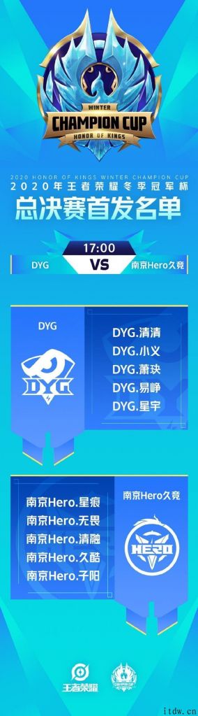2020 腾讯王者荣耀冬冠总决赛将于 17:00 开赛：DYG 对阵南京市 Hero 久竞