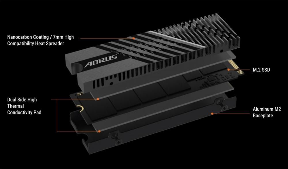 技嘉主板发布 AORUS Gen4 7000s NVMe 固态硬盘：持续读取速度 7GB/s