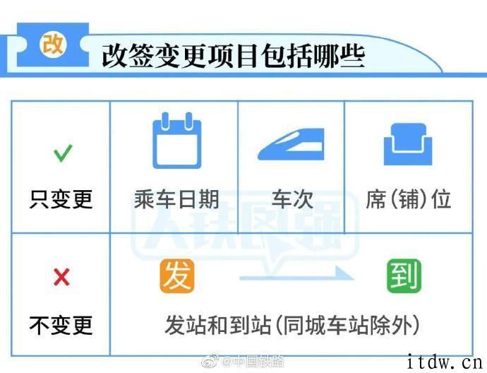 中国铁路官宣：12306 火车票 “云改签”更便捷，驾车当日 24 时前尚有余票状况下仍可申请办理改签