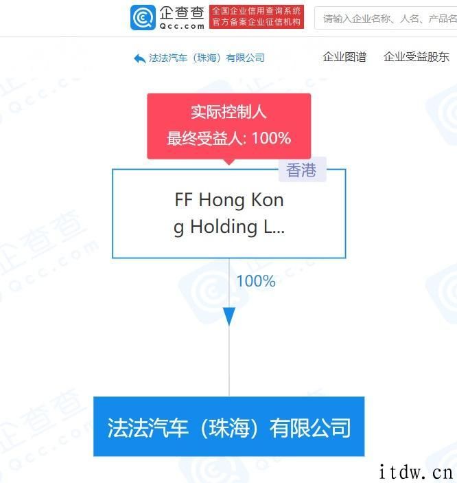 信息称厦门国资将参投贾跃亭旗下 FF，后面一种已完成 9 轮融资