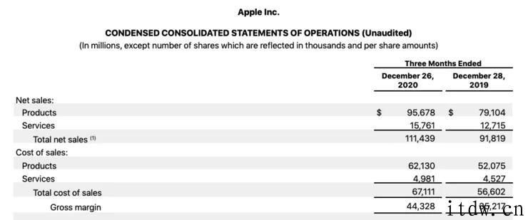 智能机领域大变局：华为公司跌出全世界前五，OV 上位，小米成较大 黑马，iPhone再封王