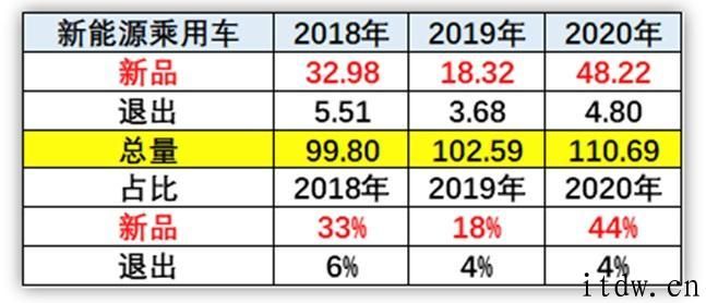 法拉第未来 FF 将上市，贾跃亭什么时候回国