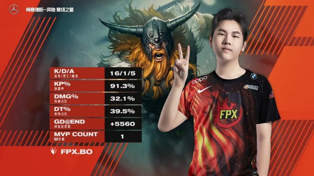 《英雄联盟》LPL 春季赛：FPX 战队 2:0 赢下 iG 战队，前面一种仅次 RNG 和 EDG