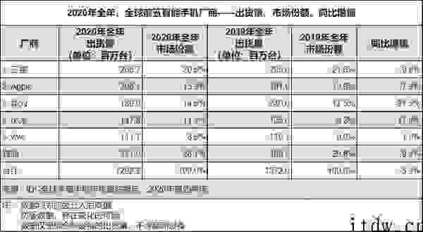 英特尔求变之途，论英特尔转投台积电的喜与忧