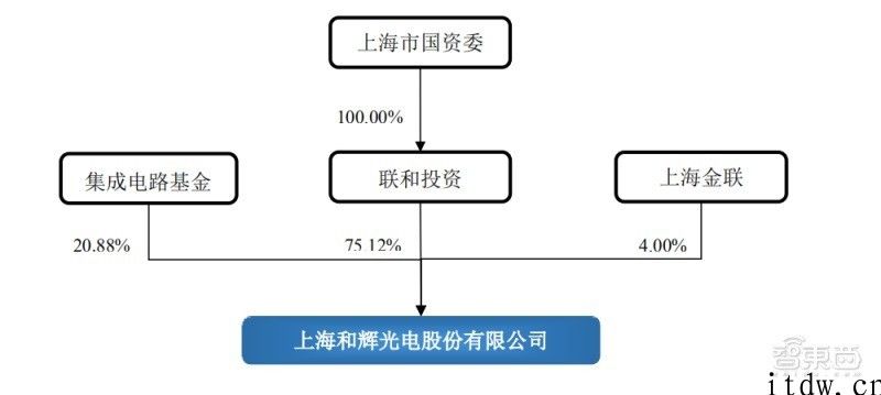 中国第一家量产 AMOLED 面板厂商上面根据：供货华为智能穿戴设备