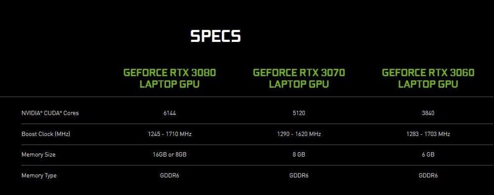 GeForce RTX 30 显卡杀到，笔记本电脑要怎么挑