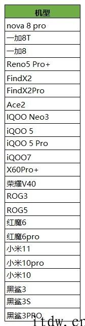 《王者荣耀》90Hz 高帧率模式宣布上线：小米 OV 都支持