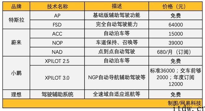 蔚来小鹏理想汽车们，誓不向特斯拉 “低头”