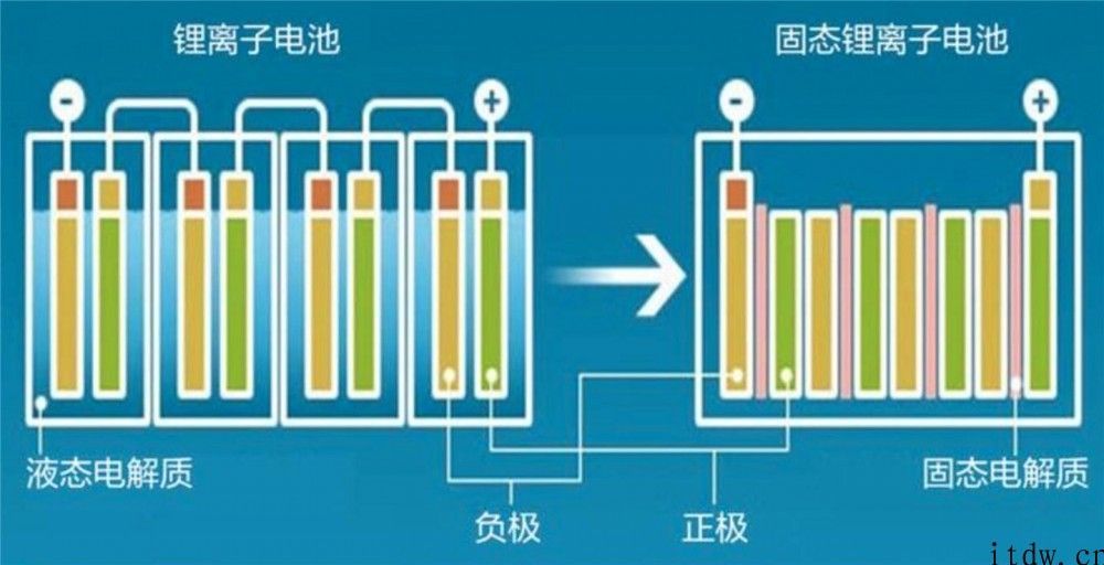 比亚迪固态电池专利曝光，纯电续航破千还需多长时间