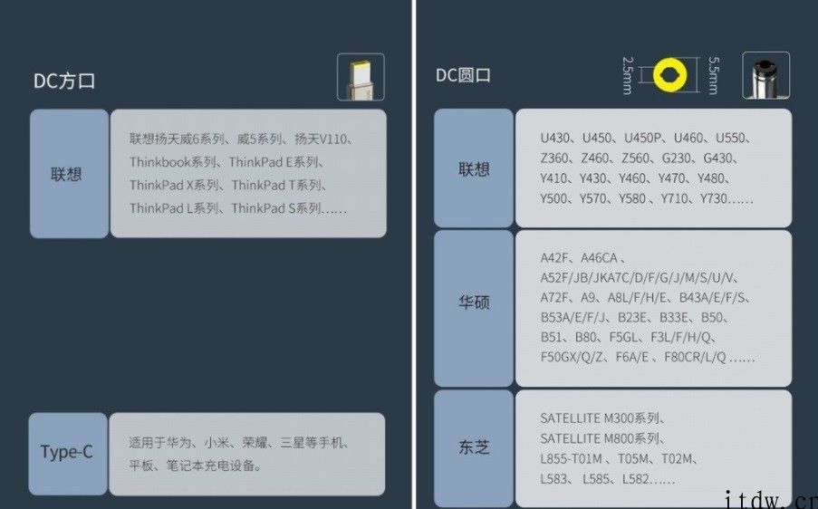 倍思推出 PD-DC 充电线：二种接口可选，旧笔记本电脑也可用 PD 充电