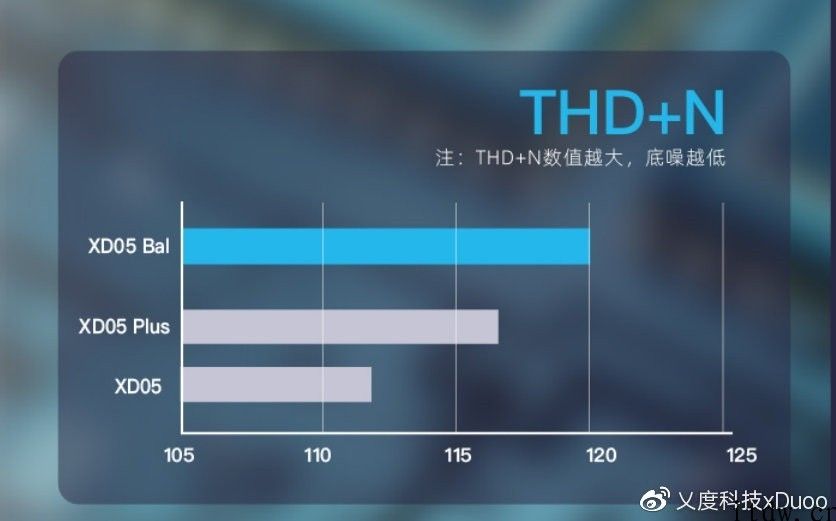 乂度 XD05 Bal 解码耳放发布：双 ES9038Q2M DAC，售价 2580 元