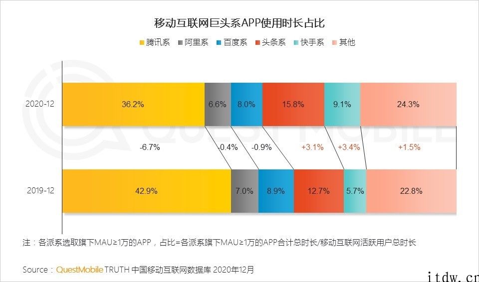 抖音起诉腾讯垄断，让我们想起了当初的 3Q 大战