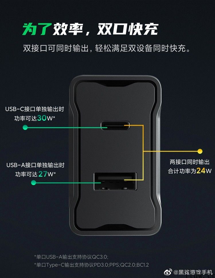 79 元，黑鲨 30W 双口快充充电器上架：适用iPhone 20W 快充，适配 Lightning 机器设备