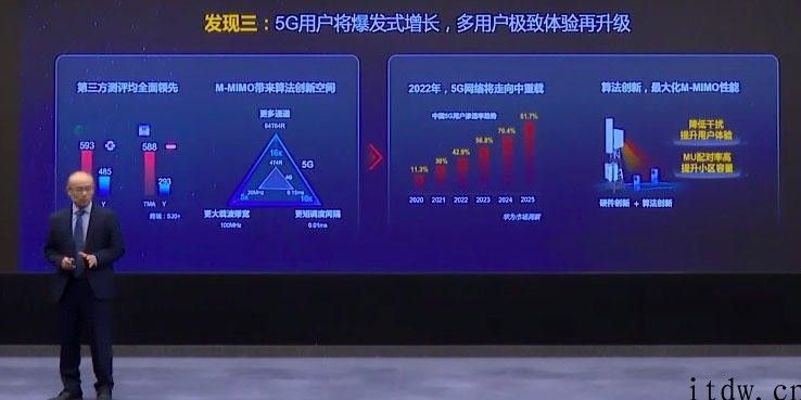 华为 5G 的双手提前准备：5G To B 规模商用，5.5G 预计于 2025 年登场