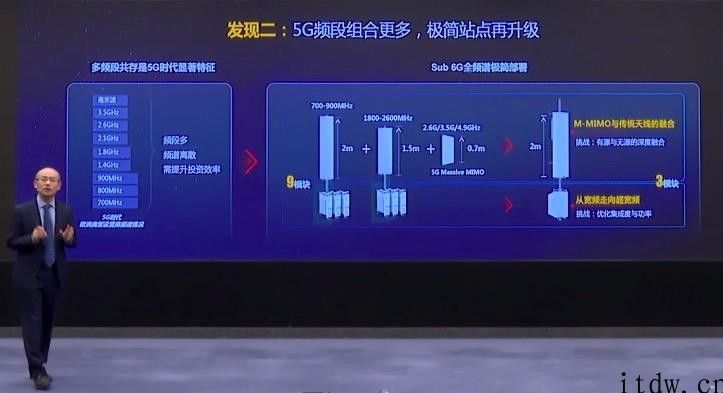 华为 5G 的双手提前准备：5G To B 规模商用，5.5G 预计于 2025 年登场