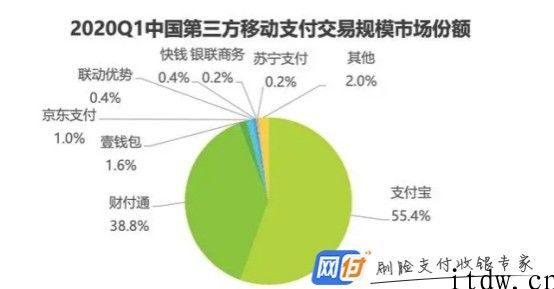 信息称华为公司已收购持牌支付组织讯联智付，进军支付领域必然趋势