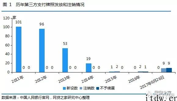 信息称华为公司已收购持牌支付组织讯联智付，进军支付领域必然趋势