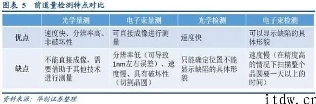 ASML 花十年产品研发，日本厂商股价飙升 900%，前道量测到底是什么