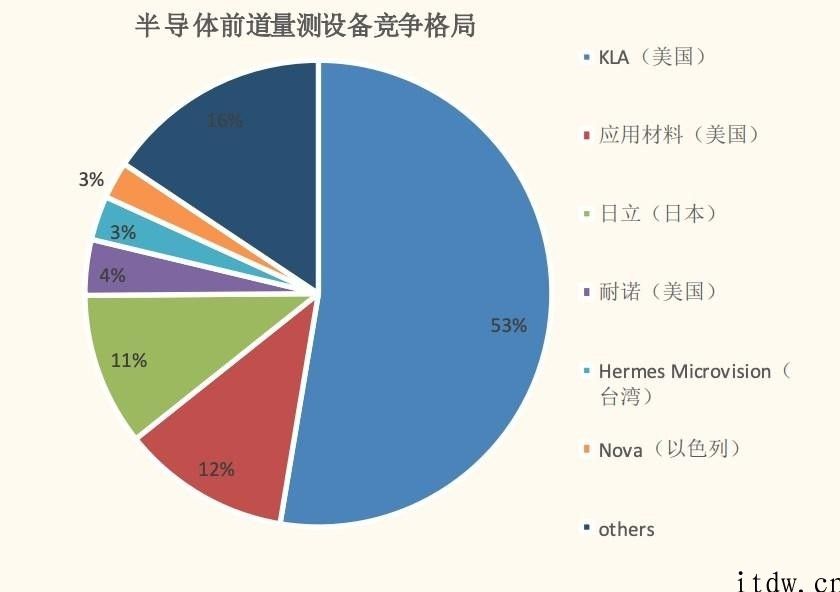 ASML 花十年产品研发，日本厂商股价飙升 900%，前道量测到底是什么