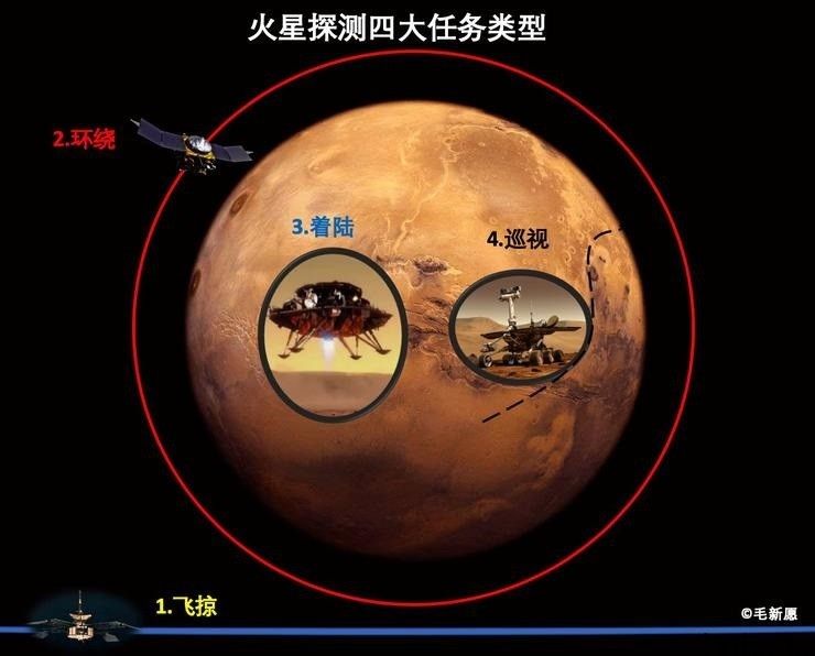 天问一号取得成功入轨，“问天”到底有多么难