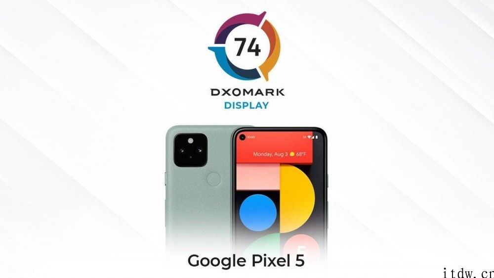 谷歌 Pixel 5 DXOMARK 屏幕得分 74 分，排名靠后