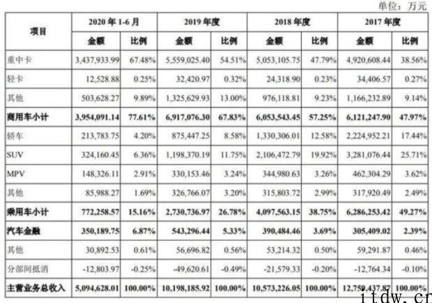 造车新势力抢滩 IPO，谁是科创板第一股