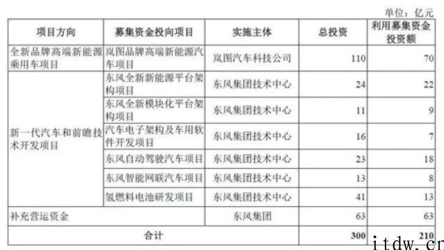 造车新势力抢滩 IPO，谁是科创板第一股