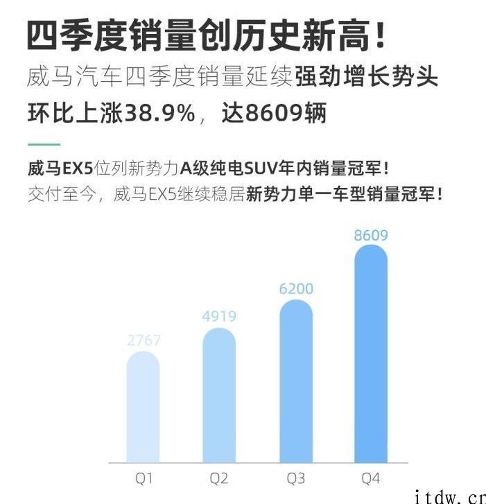 造车新势力抢滩 IPO，谁是科创板第一股