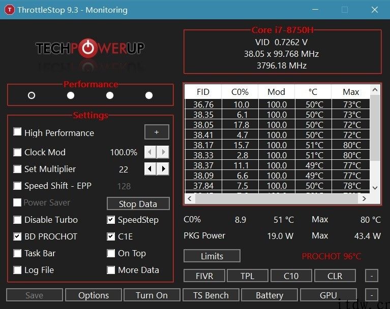 CPU 调整工具 ThrottleStop 9.3 版发布：界面改善，支持大量 CPU