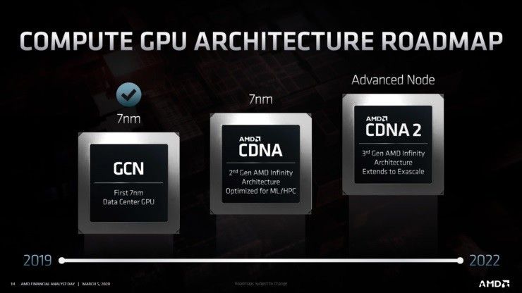 AMD Instinct MI200 测算加速卡有望在第三季度发布：采用 CDNA 2 MCM 架构