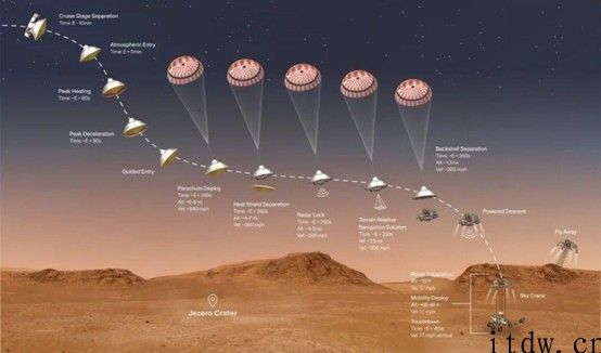 在火星上起飞：解锁外星探索新姿势