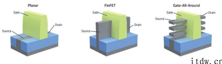 3nm 工艺稳了：揭秘新一代晶体管结构