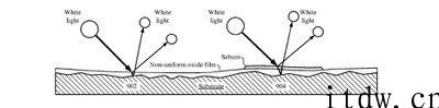 iPhone提交防指纹识别涂层专利：暗示将来或推出钛金属外壳机器设备