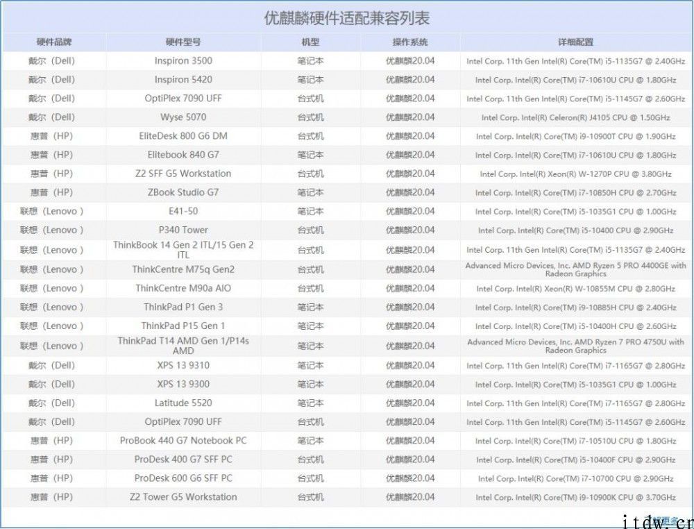 优麒麟开源操作系统硬件适配中心发布