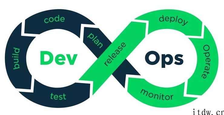 DevOps 详解：iPhone、亚马逊都在用的开发设计、运维 “相亲相爱”神器