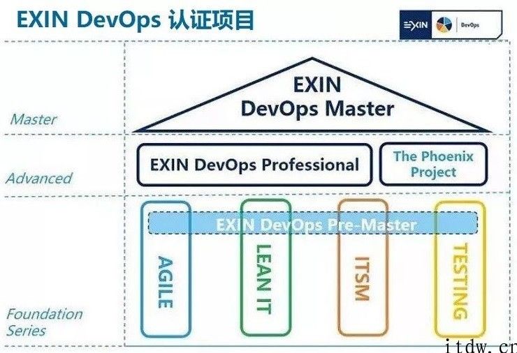 DevOps 详解：iPhone、亚马逊都在用的开发设计、运维 “相亲相爱”神器