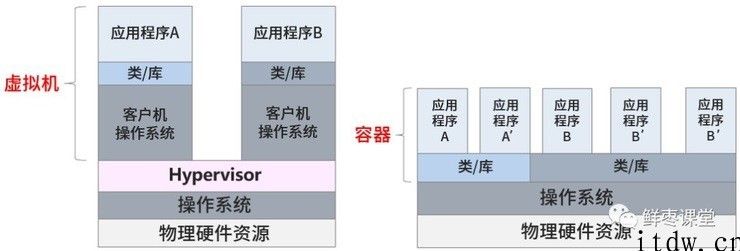 DevOps 详解：iPhone、亚马逊都在用的开发设计、运维 “相亲相爱”神器