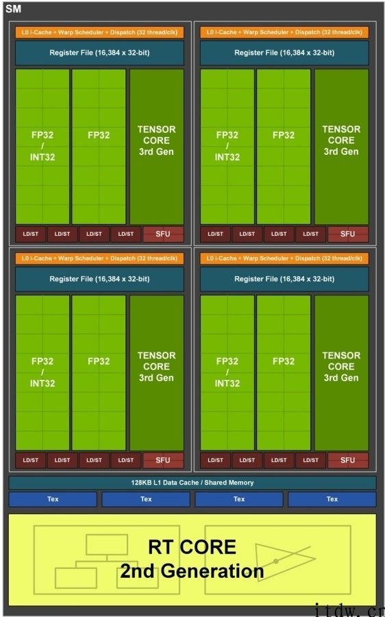 【IT之家评测室】七彩虹 iGame GeForce RTX 3060 Advanced 12G OC 体验