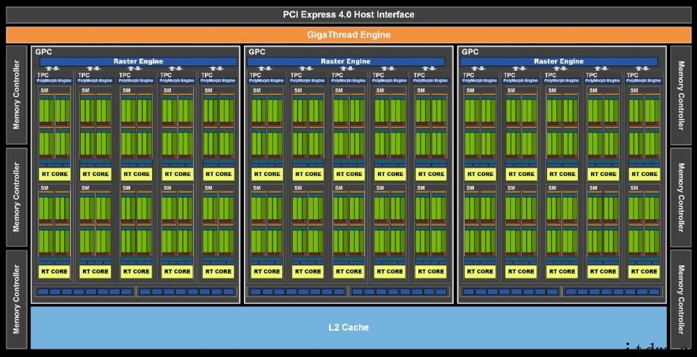 【IT之家评测室】七彩虹 iGame GeForce RTX 3060 Advanced 12G OC 体验