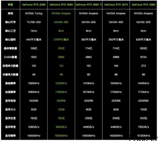 【IT之家评测室】七彩虹 iGame GeForce RTX 3060 Advanced 12G OC 体验