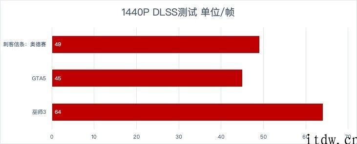 【IT之家评测室】七彩虹 iGame GeForce RTX 3060 Advanced 12G OC 体验