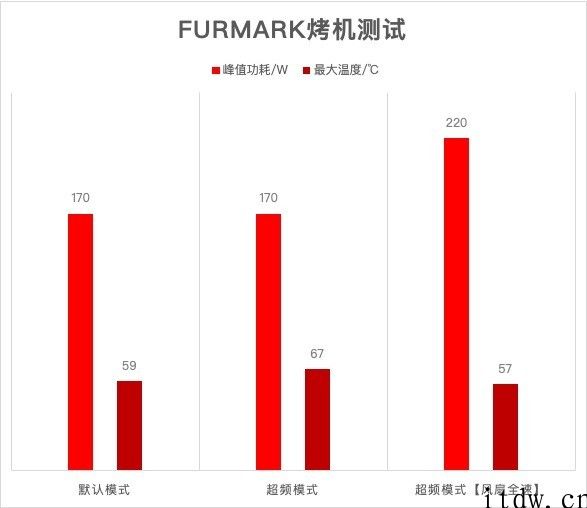 【IT之家评测室】七彩虹 iGame GeForce RTX 3060 Advanced 12G OC 体验