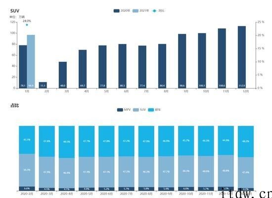 讲解理想汽车财报：第一家季度盈利的新造车，突围仍面临艰难险阻