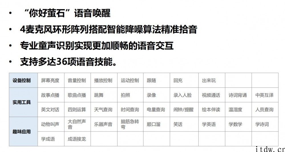 萤石 RK2 少年儿童陪护机器人发布：36 项语音交互，1499 元起