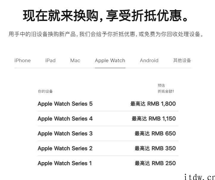 每月仅需 96 元 / 24 期免息，苹果官网 Apple Watch 6 换购带回家