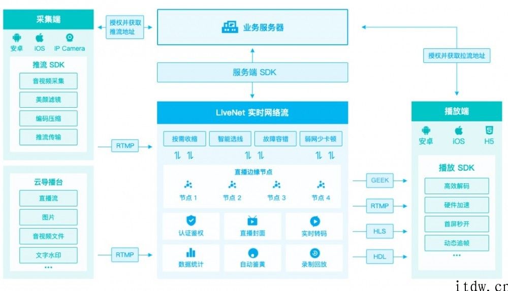 阿里巴巴支持的七牛云计划赴美 IPO，融资额 5 亿美金